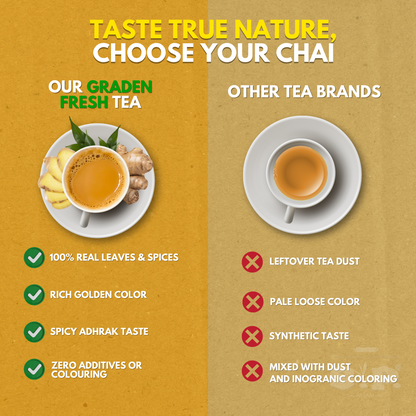 S.P Ginger Chai | Natural Adhrak Tea | 100% Organic Ginger | Asli Adhrak Chai | 100% Natural Tea | 250 gms Pack of 1