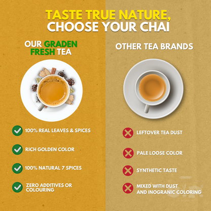 S.P Masala Chai | Organic Masala | 7 Desi Spices | Ginger, Cardamom, Basil, Cinnamon, Cloves, Nutmeg, & Black Pepper |100% Natural Tea | 250 gms Pack of 1